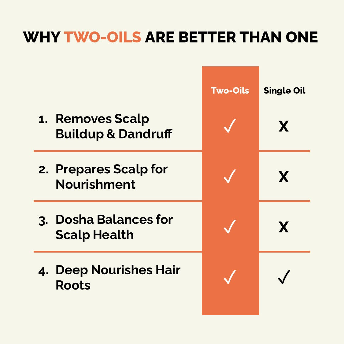 Essential Hair Care Kit (for Normal/Oily Scalp) | Two-Oils + Shampoo